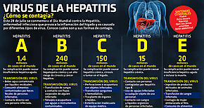 OPS llama a aumentar acceso al tratamiento contra la hepatitis