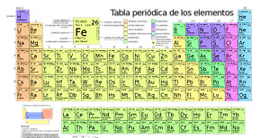 Un siglo y medio de la tabla peridica de los elementos 