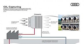 Audi y Climeworks almacenan CO2 de la atmsfera bajo tierra