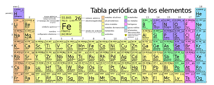 Un siglo y medio de la tabla peridica de los elementos 