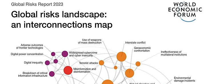Informe de Riesgo Global 2023