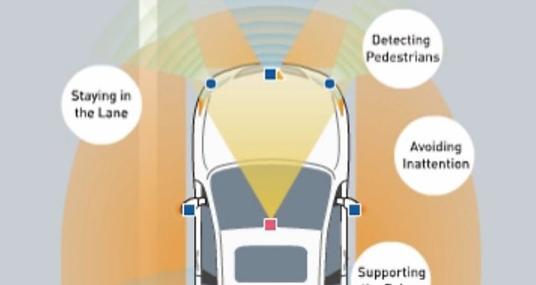 Funcionalidades del Honda Sensing