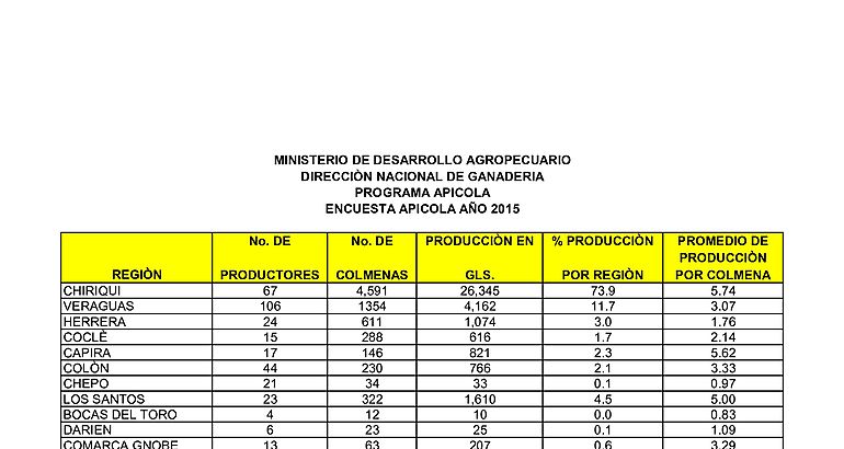 Encuesta apcola 2015