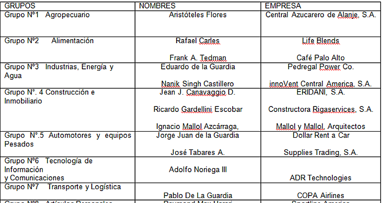 CCIAP comisiones 