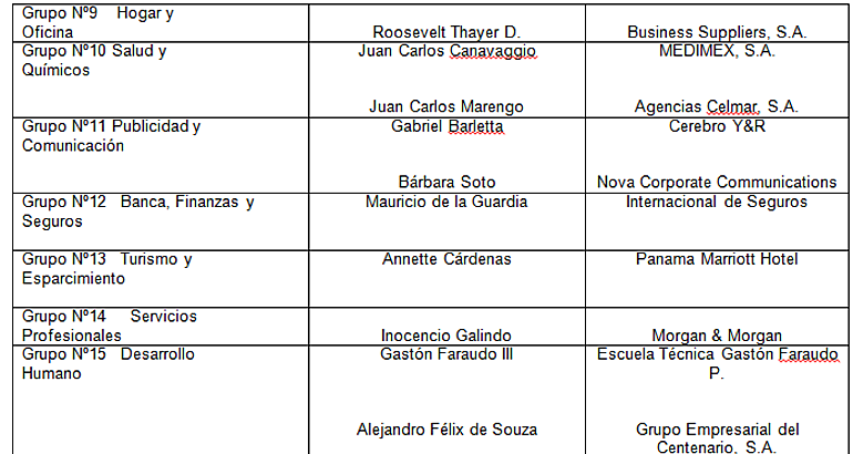 CCIAP comisiones 1