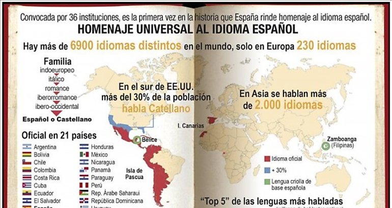 Homenaje Universal al Idioma Espaol