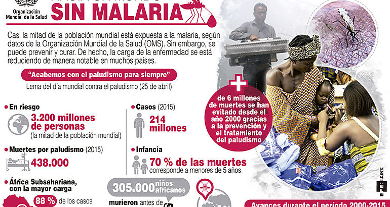 Malaria 