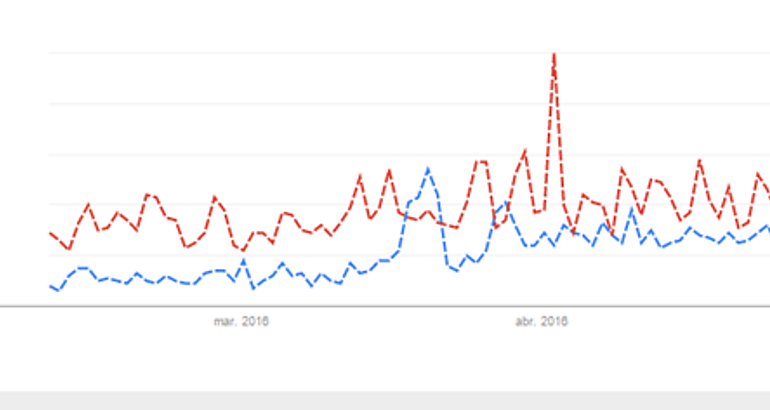 Google  trends  baisbol o futbol