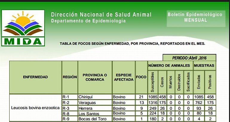 Focos agropecuarios