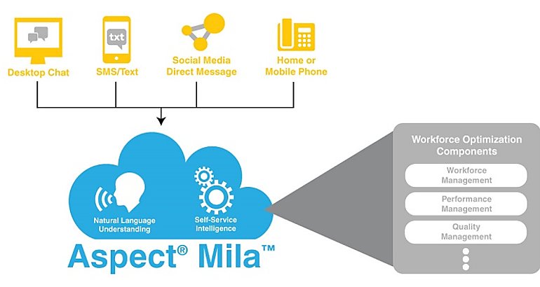 aspect mila