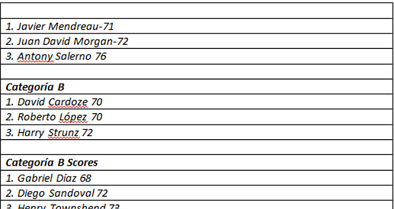 golf categoria