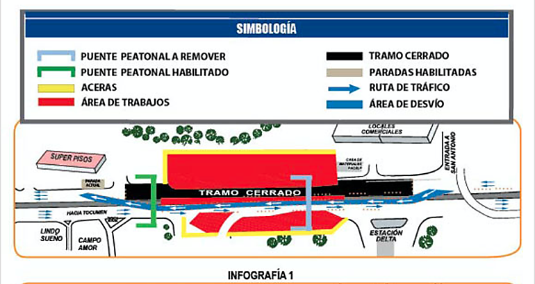 Trabajos Estacin San Antnio