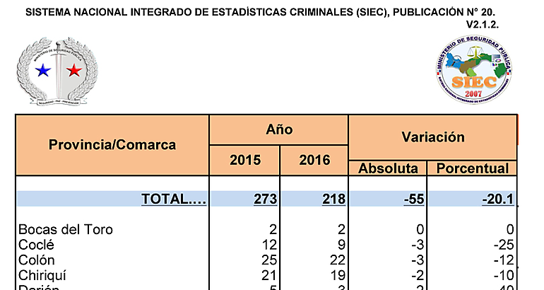 Disminucin Homicidios