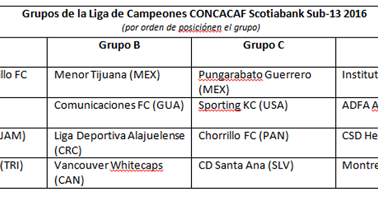 sub 13 concaf scotiank bank