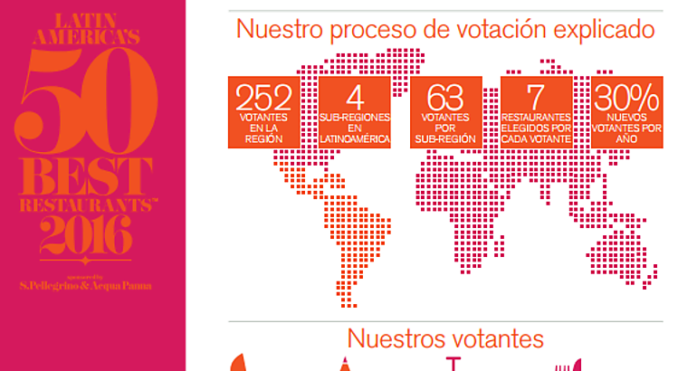 concirso  chef  deloitte