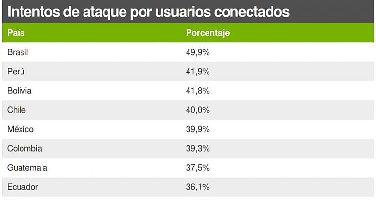 Tabla de ataques