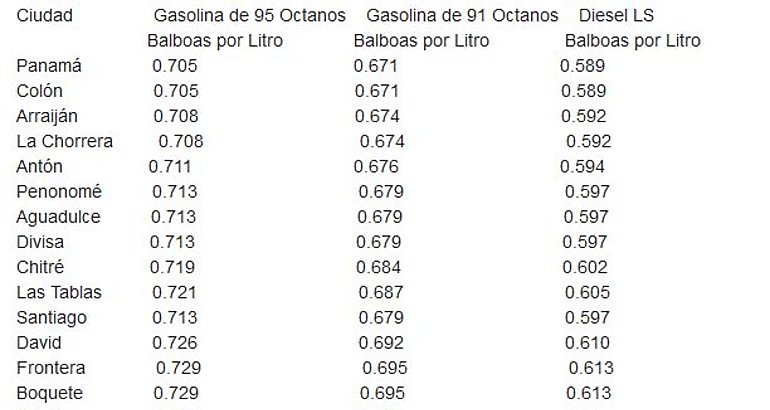 tabla