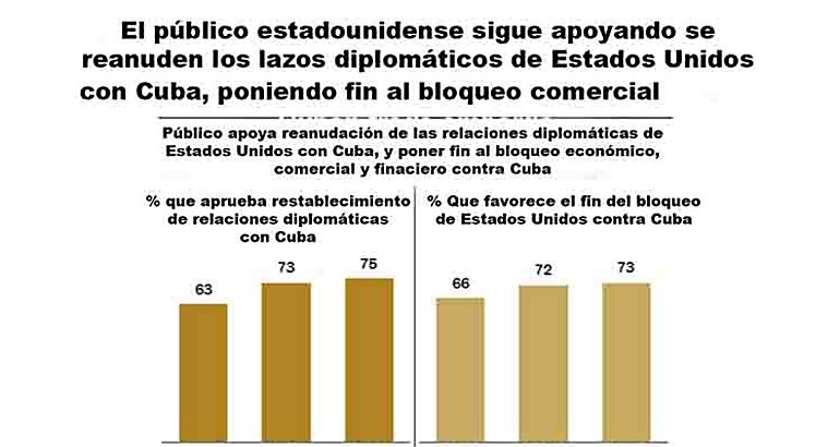 Relaciones entre Estados Unidos y Cuba