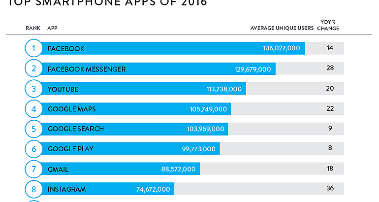 Apps top 2016