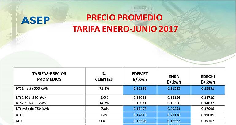 Tarifa electrica 2017 