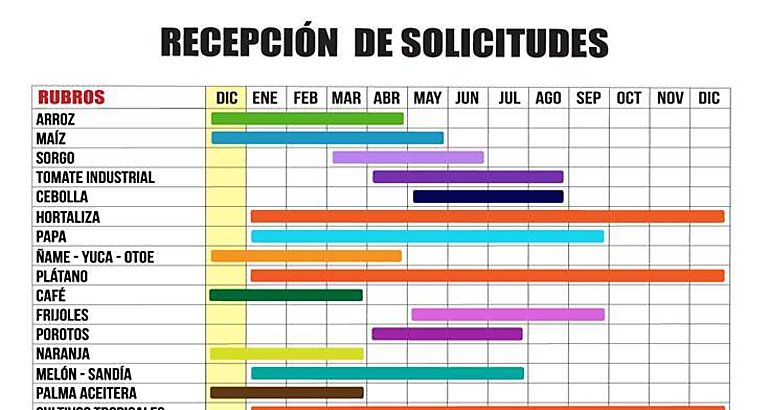 El Calendario de Recepcin de Solicitudes