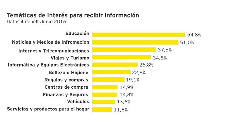 tendencia  de e star conectados