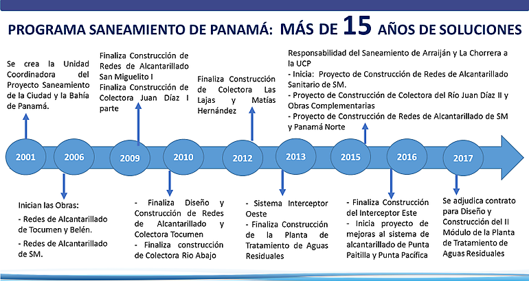 saneamiento 3