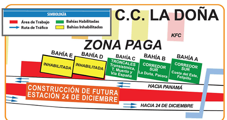 Informacin La Doa