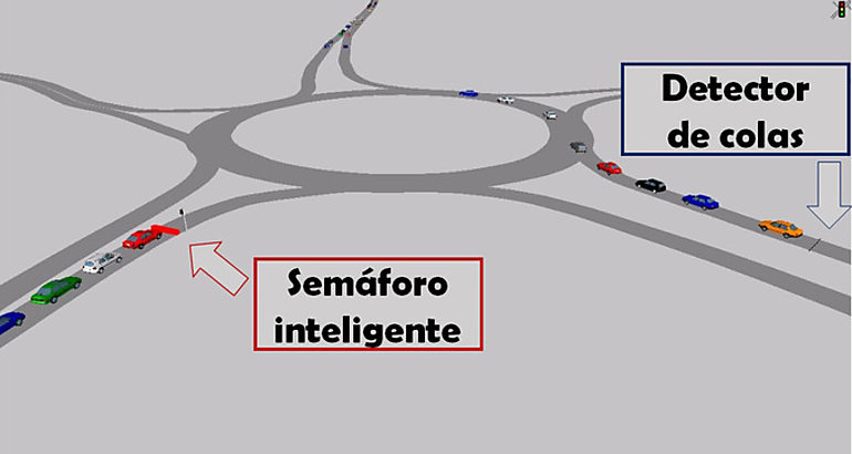 Nuevo sistema inteligente para reducir los atascos en las rotondas