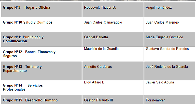 res2017 elecciones CCIAP 1