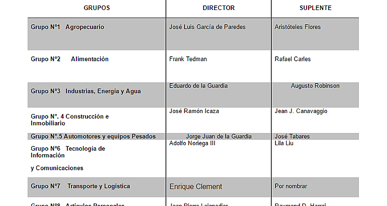 res2017 elecciones CCIAP