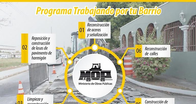 Logo  trabajando por tu barrio