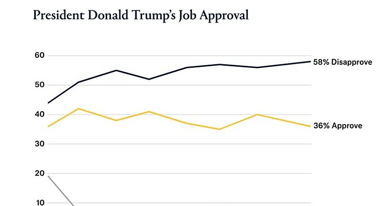 Aprobacin de Trump 