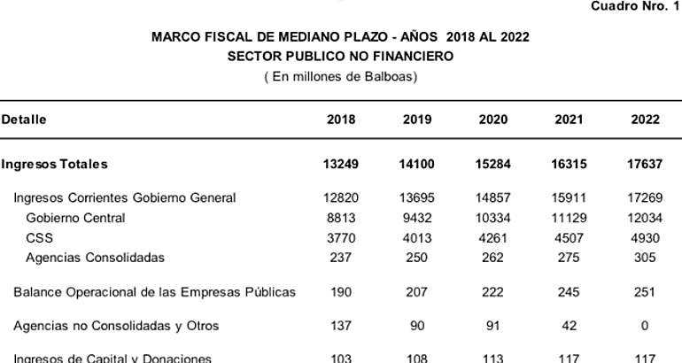 Marco Fiscal 20182022