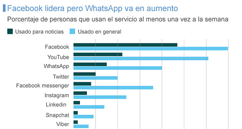 Fuentes para informarse 