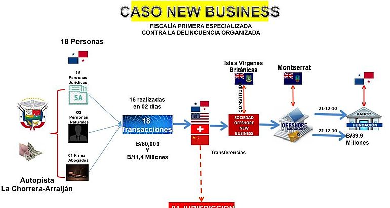 Caso NEW BUSINESS 