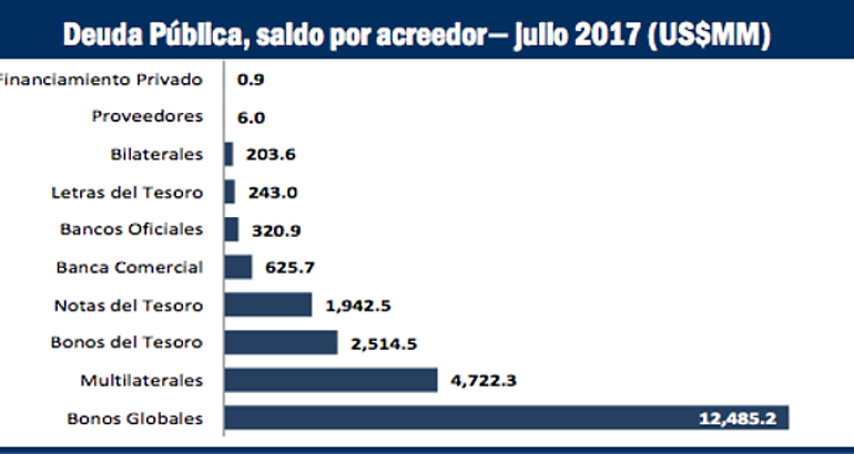 La deuda pblica en Panam