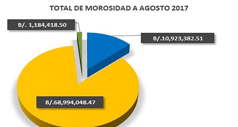 Grfico morosidad en tasa de aseo