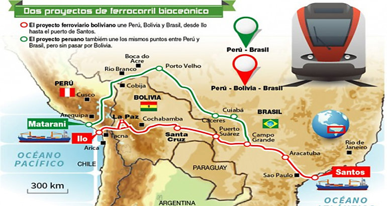 Proyecto boliviano de tren biocenico 