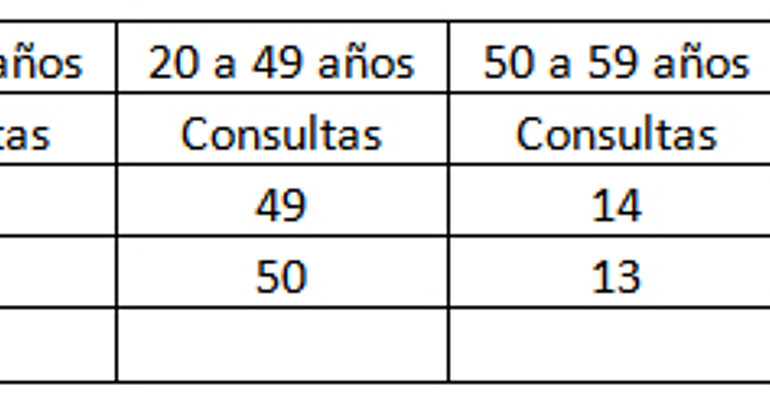 Estadstica de atenciones de consulta externa