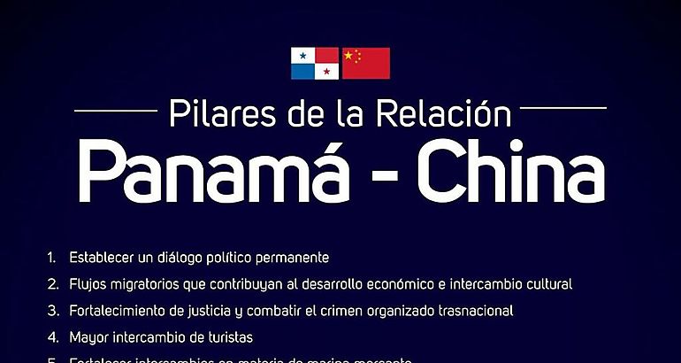 Pilares de la relacin China vs Panam 