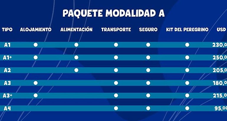 Paqueta modalidad 1