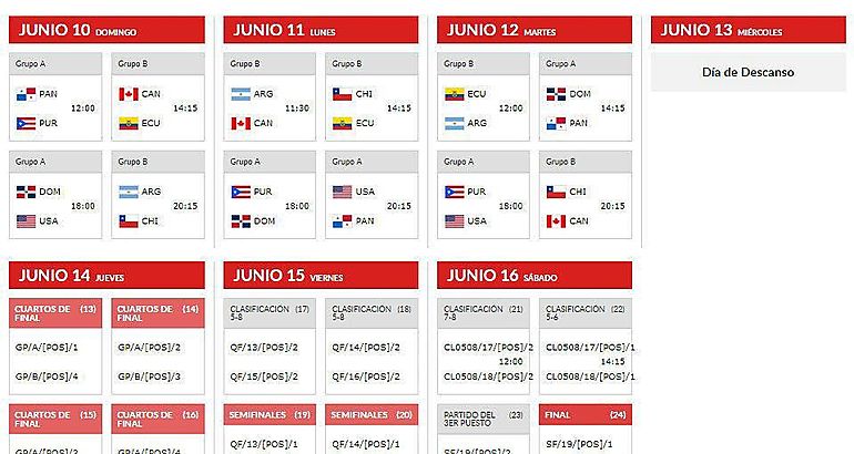 FIBA AMERICAS U18 de Baloncesto