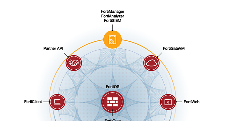 FORTINET CIBERSEGURIDAD