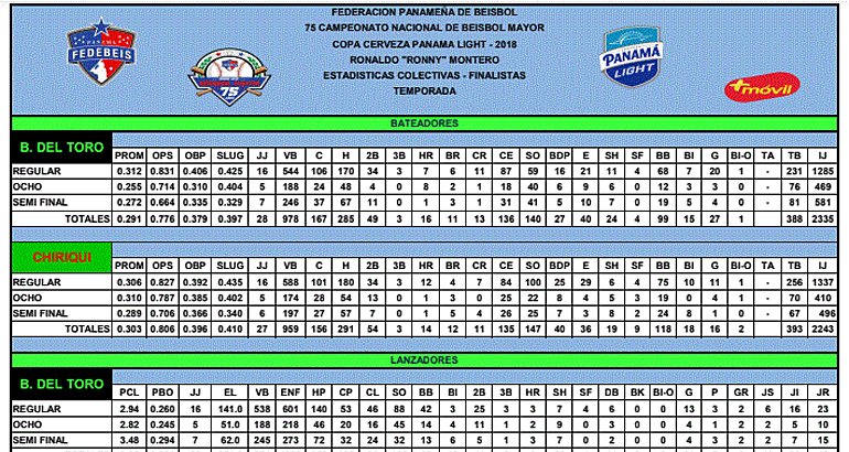 Todo listo para la Final del Bisbol Mayor