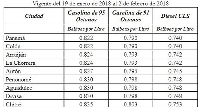 Los combustibles lquidos registrarn una nueva alza a partir del prximo viernes 27 de abril