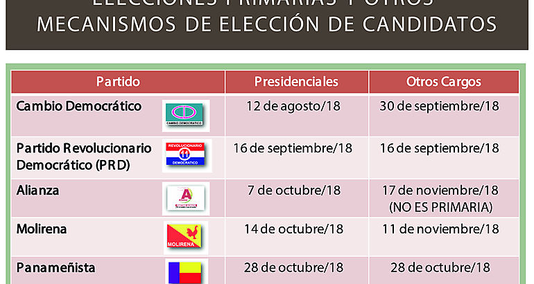 Calendario de primarias partidarias