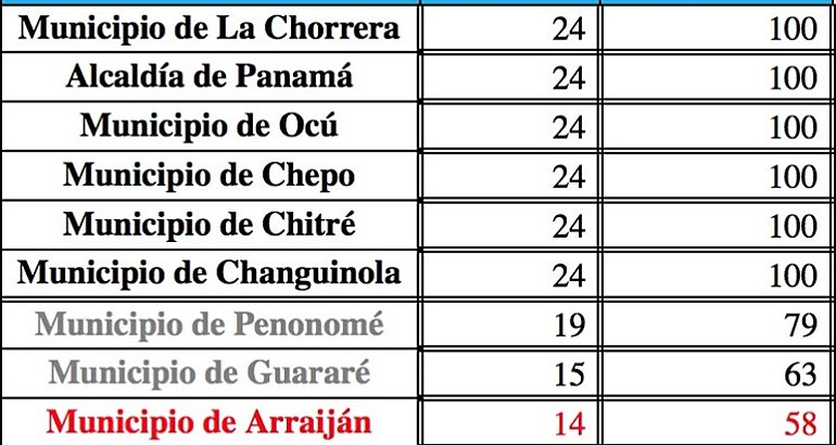 Desde este mes de Junio sern moitoreados 64 nuevos municipios