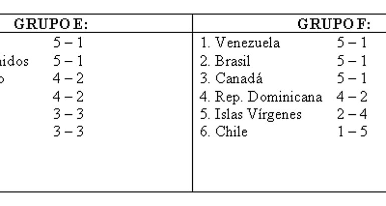 Panam clasifica para la segunda ronda del Mundial de China 2019 de baloncesto