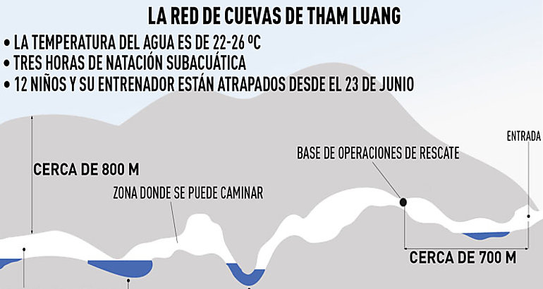 Cueva de Tailandia 